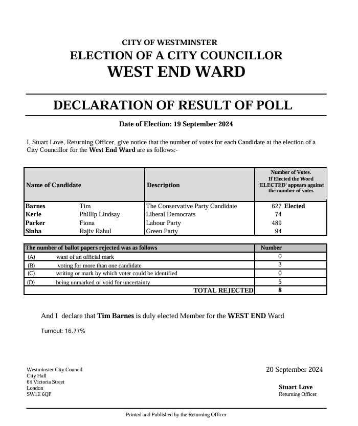 Result of the By Election